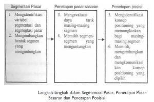 Inilah Hal Yang Harus Dipertimbangkan Setiap Rencana Pemasaran