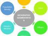 Mengenal Teknik Pemasaran Menggunakan Lokasi Geografis